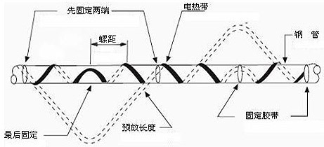 安裝圖